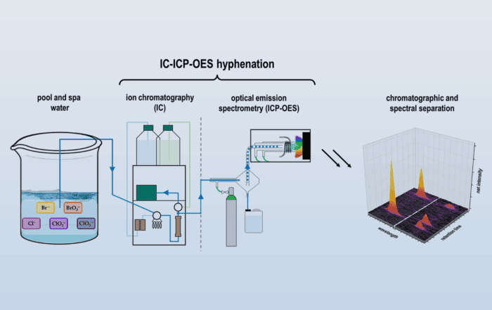Ic icp oes coupling